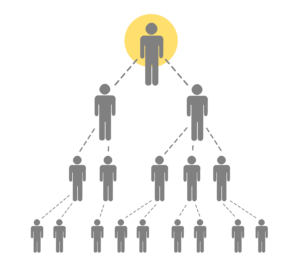 MLM Scam: 13 Signs A 'Business' Is Really A Pyramid Scheme